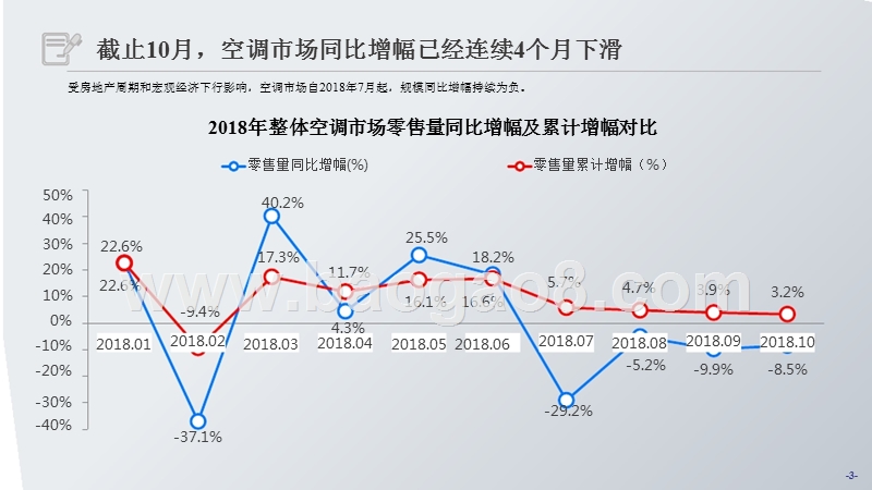 2019年双旦空调市场分析报告.pptx_第3页