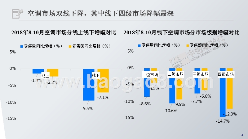 2019年双旦空调市场分析报告.pptx_第4页