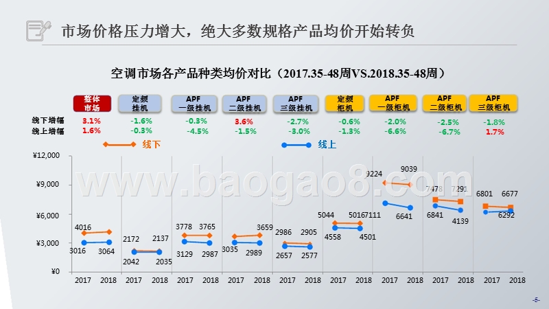 2019年双旦空调市场分析报告.pptx_第5页