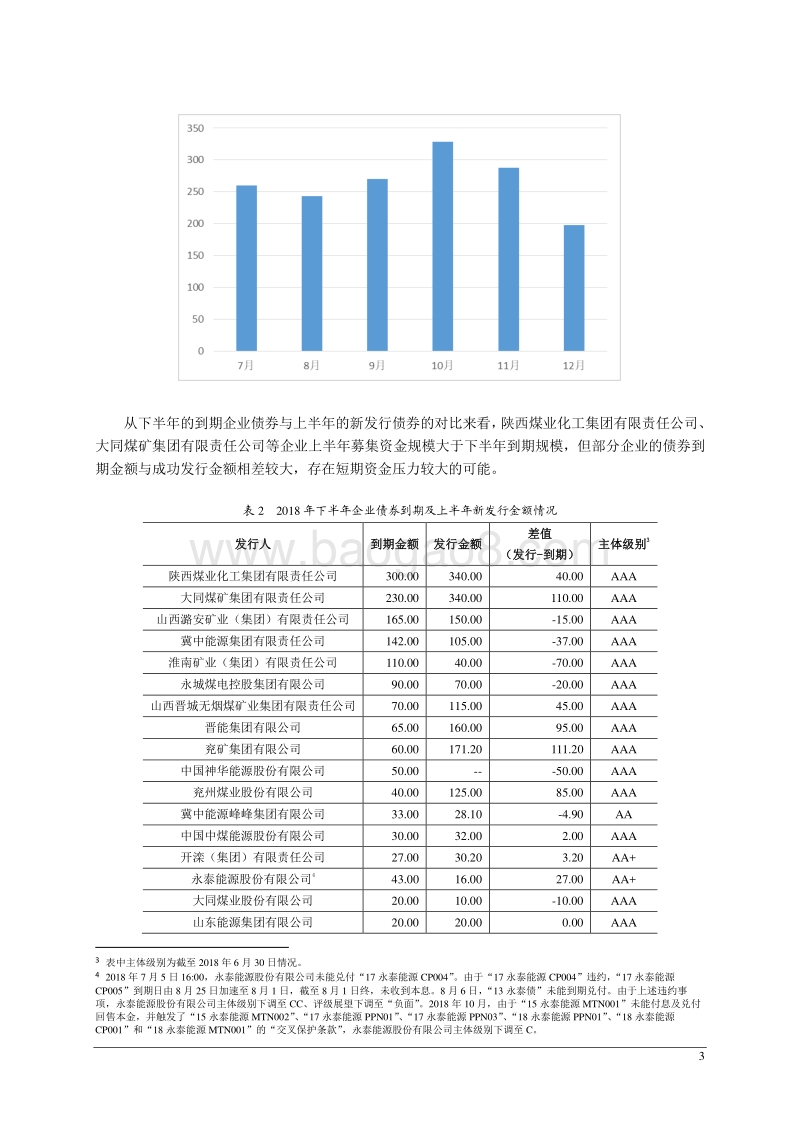 2018年上半年煤炭行业信用风险总结与展望报告.pdf_第4页