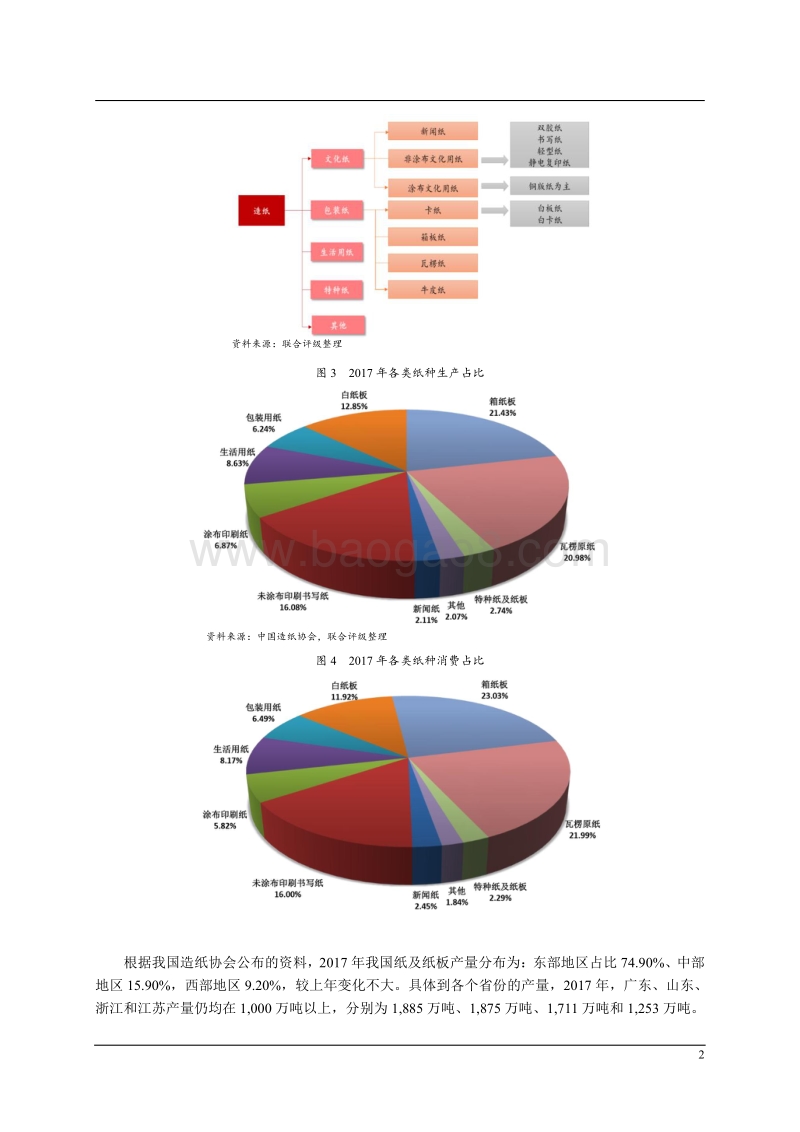 2018-2019年中国造纸行业研究报告.pdf_第3页
