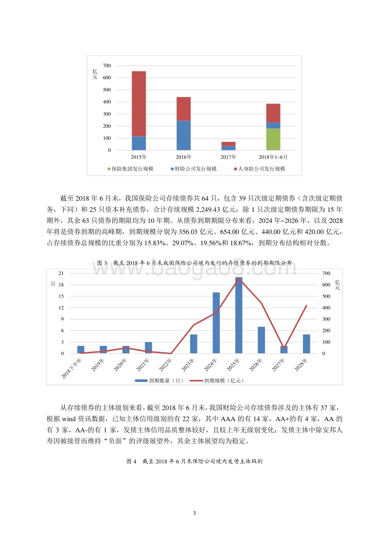 2018年下半年中国保险行业信用风险展望报告.pdf_第4页