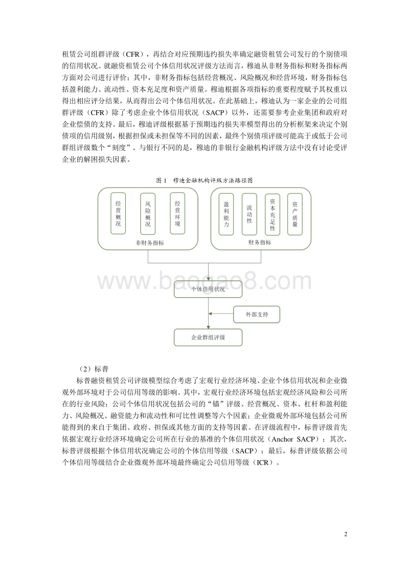 2018-2019融资租赁行业国内外信用评级方法的比较与研究报告.pdf_第3页