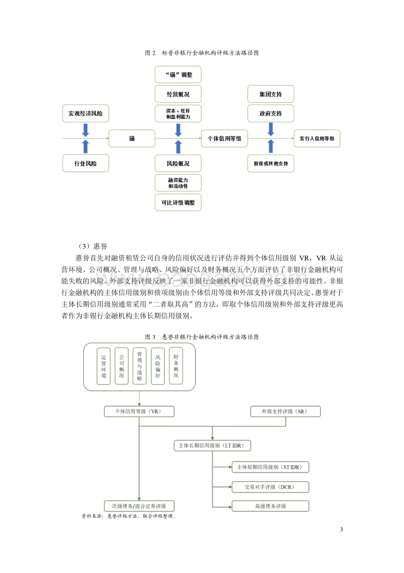 2018-2019融资租赁行业国内外信用评级方法的比较与研究报告.pdf_第4页