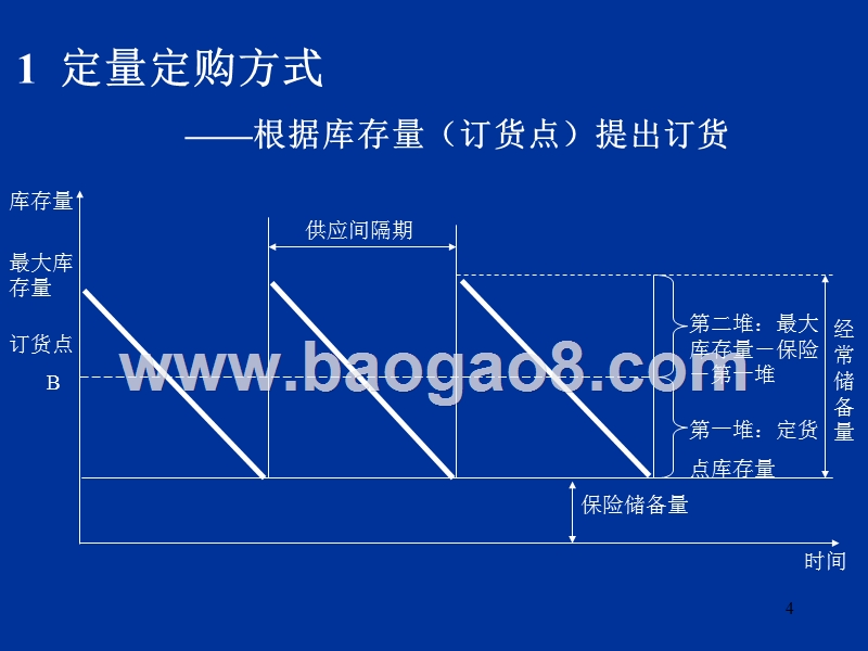 第10章现代制造业生产管理术.ppt_第4页