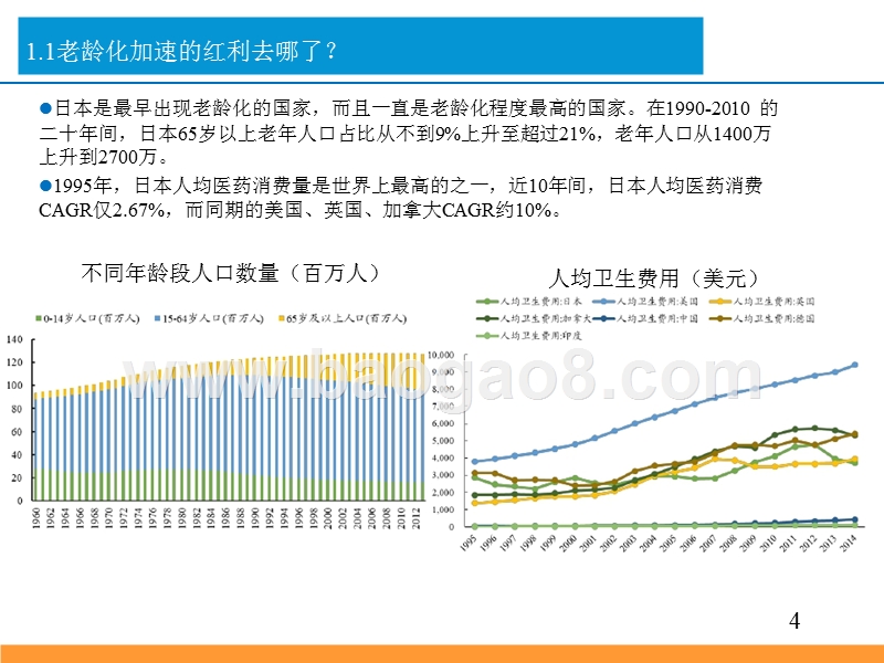 2019年度中国医药行业创新&消费发展分析报告.pptx_第4页