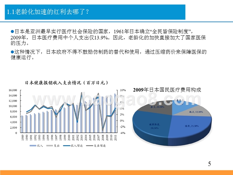 2019年度中国医药行业创新&消费发展分析报告.pptx_第5页