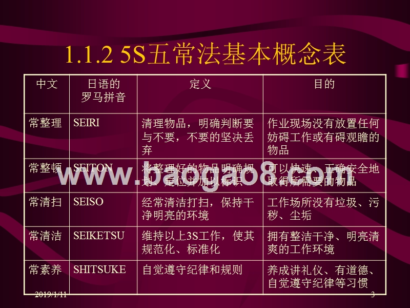5S实战培训教材.ppt_第3页