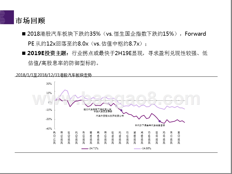 海外汽车行业2019年投资分析报告.pptx_第4页