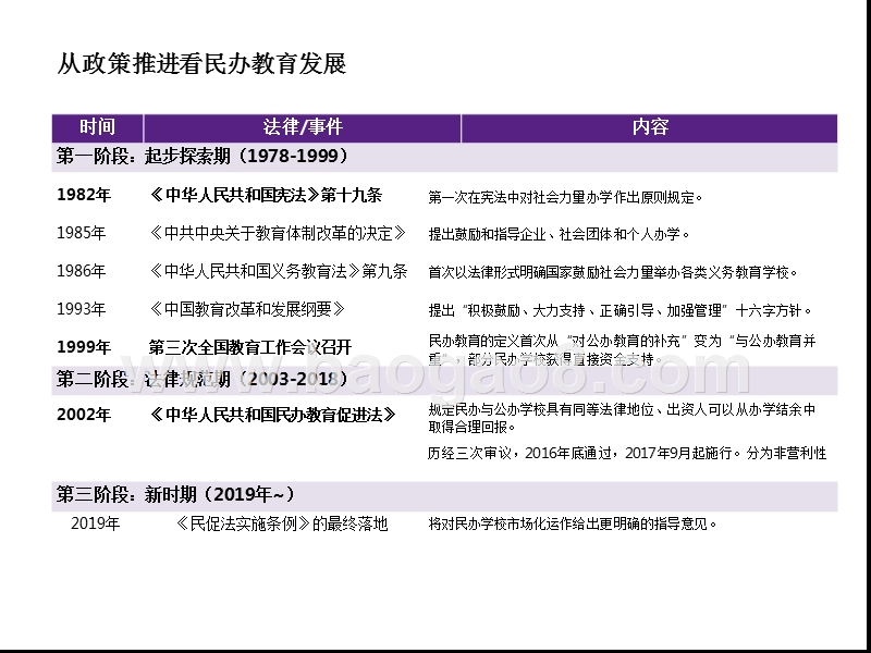 港股教育2019年度策略分析报告.pptx_第5页