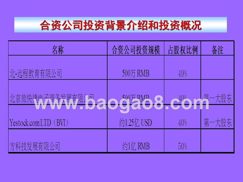 合资公司财务管理模式探讨.ppt_第2页