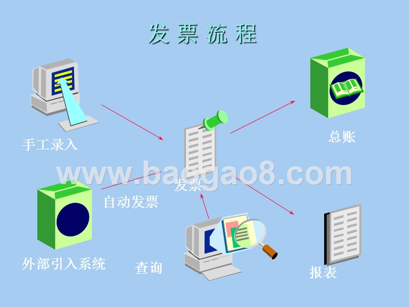 应收款管理培训课件.ppt_第5页