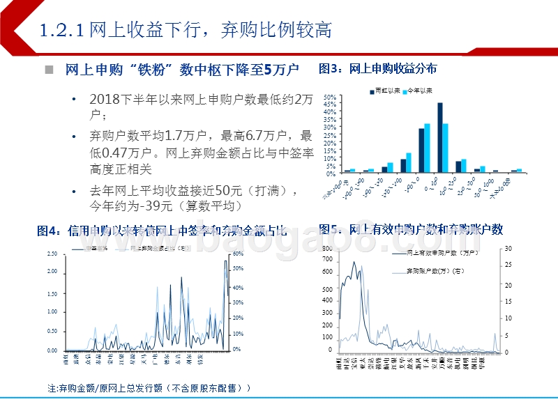 2019年可转债市场展望分析报告.pptx_第4页
