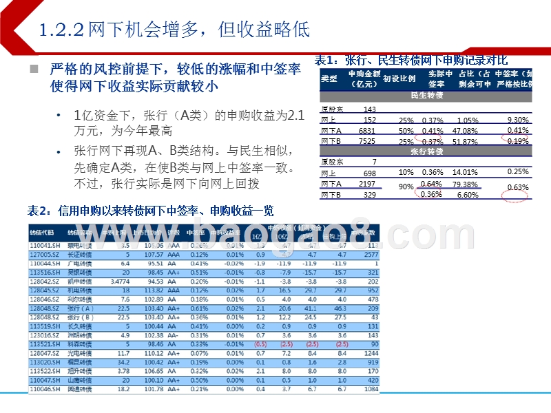 2019年可转债市场展望分析报告.pptx_第5页