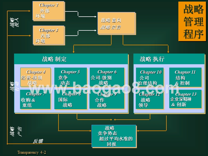经营级别战略讲解.ppt_第2页