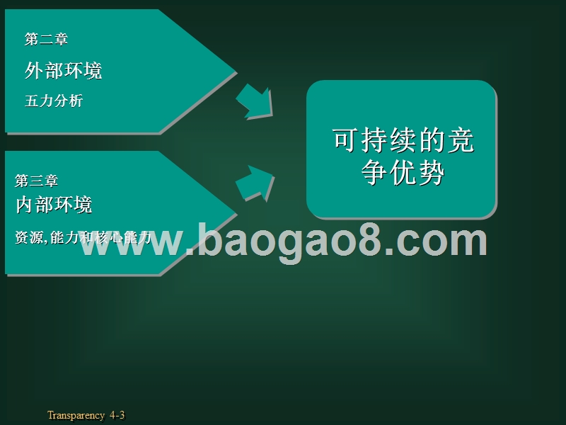 经营级别战略讲解.ppt_第3页