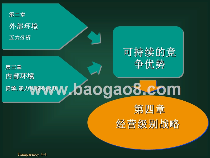 经营级别战略讲解.ppt_第4页
