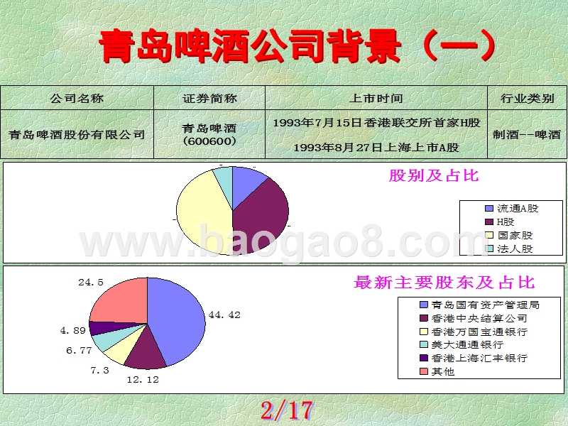 青岛啤酒财务分析.ppt_第3页