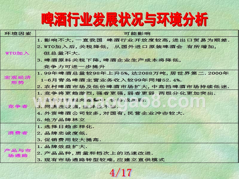青岛啤酒财务分析.ppt_第5页
