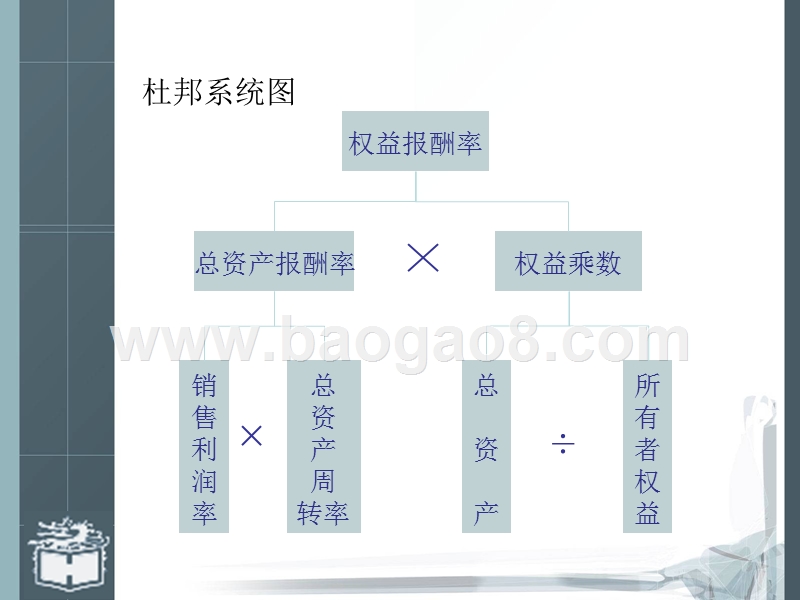 财务分析的应用培训报告.ppt_第4页