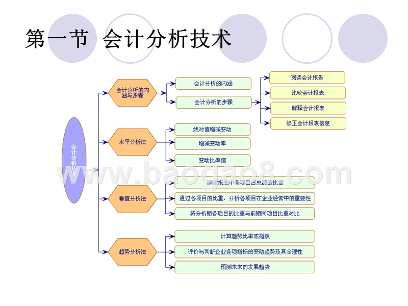 财务分析技术讲解报告.ppt_第3页