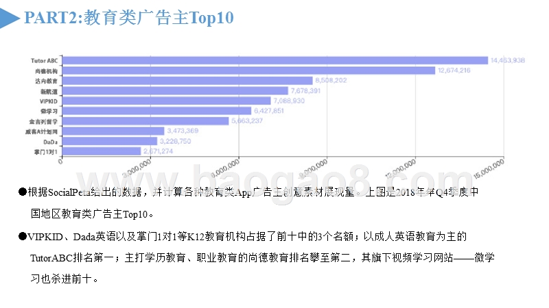 2018Q4教育类数据研究报告.pptx_第4页