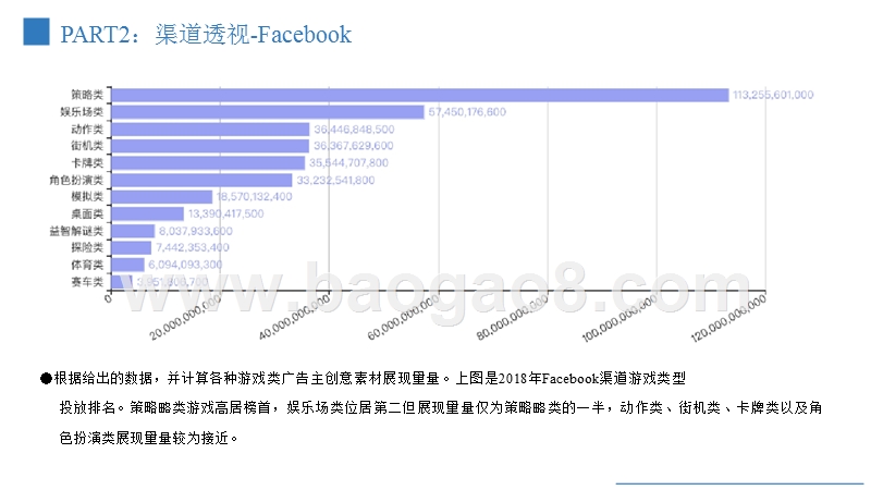 2018-2019全球游戏行业移动广告研究报告.pptx_第4页
