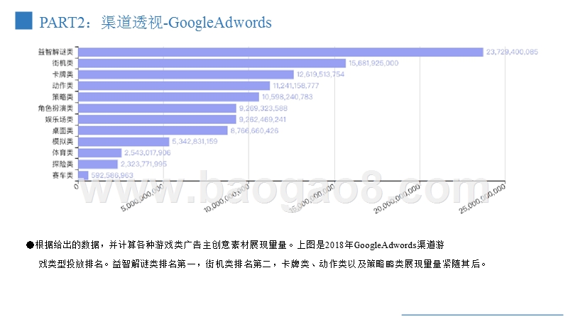 2018-2019全球游戏行业移动广告研究报告.pptx_第5页