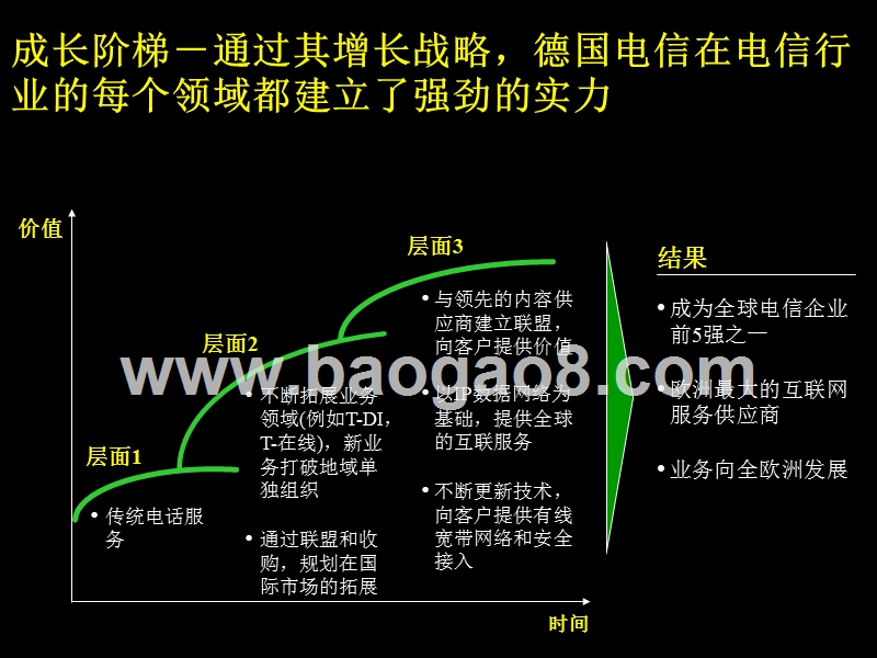 德隆成长阶梯规划实施讨论.ppt_第4页