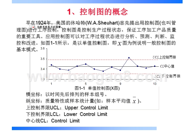 控制图培训讲解.ppt_第4页