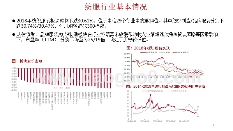2019年纺织服装行业投资策略报告.pptx_第5页