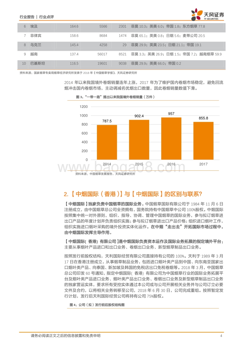 新型烟草深度研究系列之四：中烟国际上市的意义何在？！.pdf_第4页