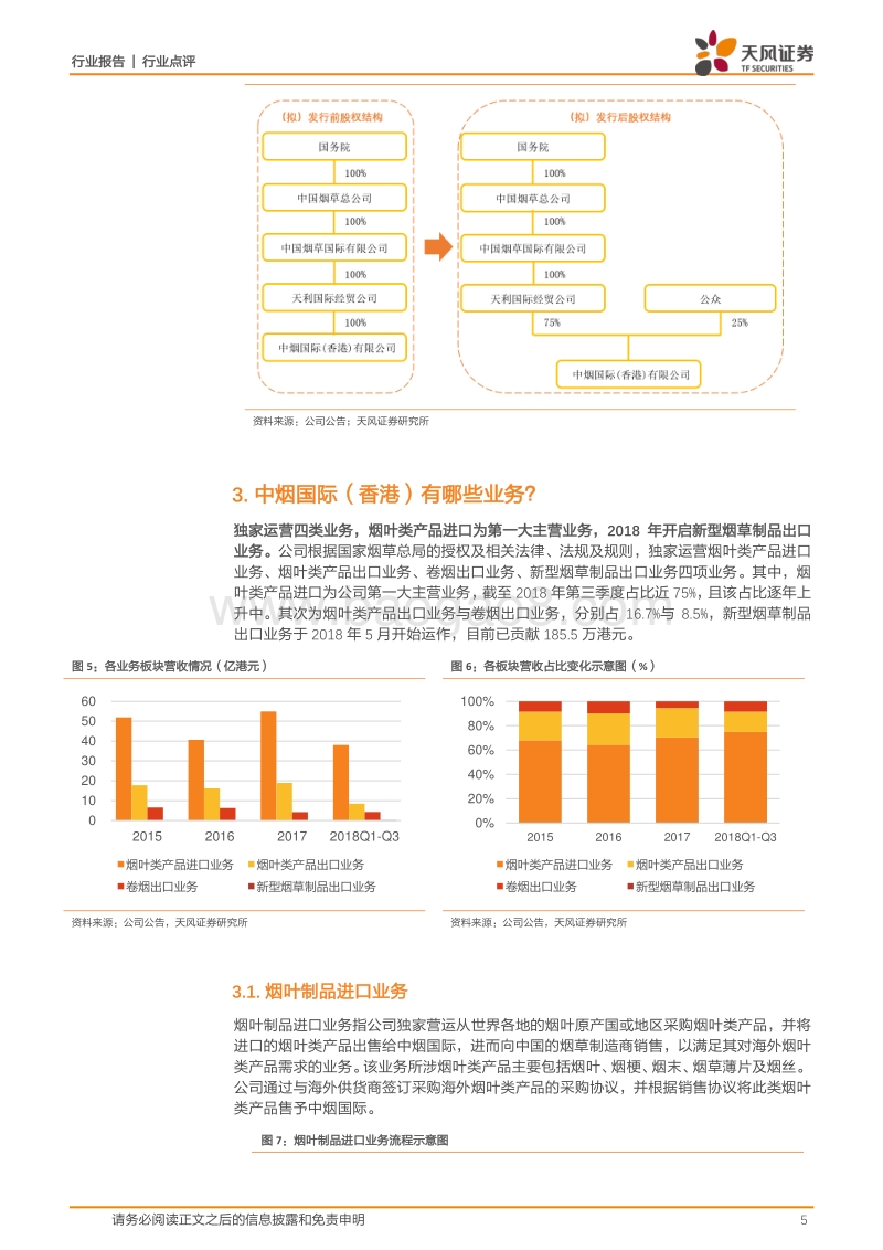新型烟草深度研究系列之四：中烟国际上市的意义何在？！.pdf_第5页