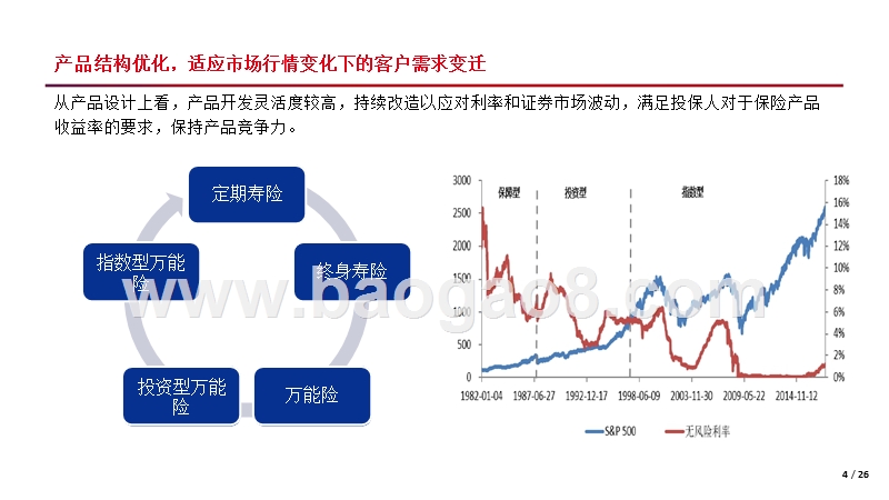 寿险市场2018年回顾及2019年展望分析报告.pptx_第4页