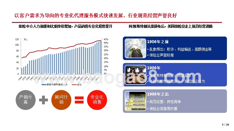 寿险市场2018年回顾及2019年展望分析报告.pptx_第5页