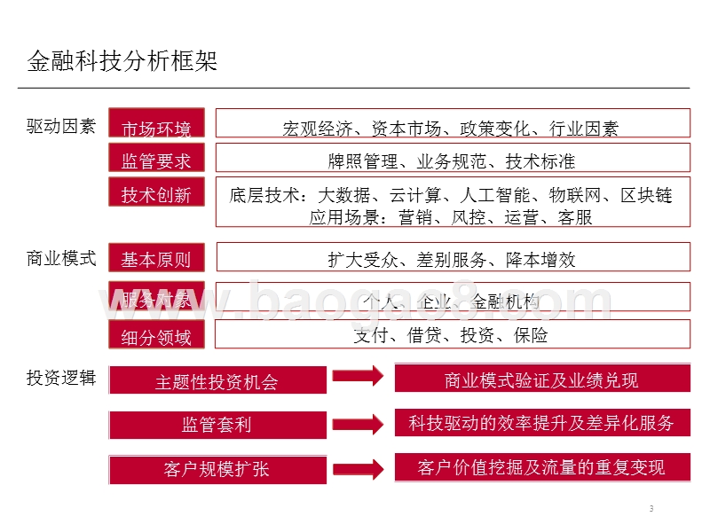 金融科技2019年投资策略展望报告.pptx_第3页