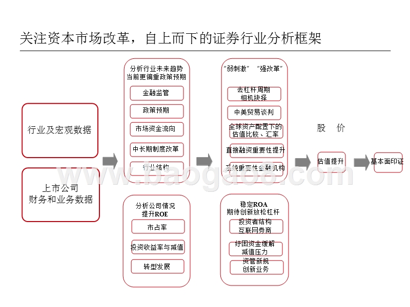 证券行业2019年投资策略展望报告.pptx_第4页