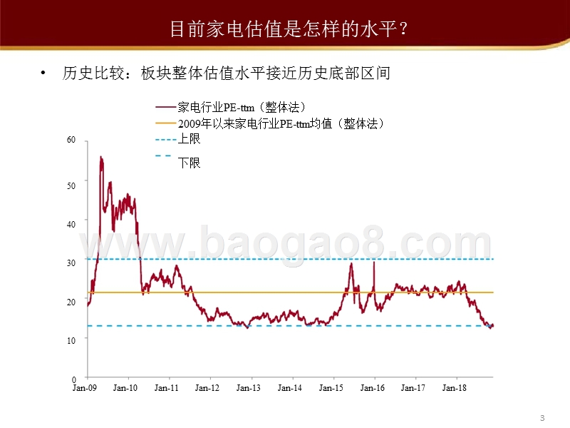 家电行业2019年度投资策略分析报告.pptx_第3页