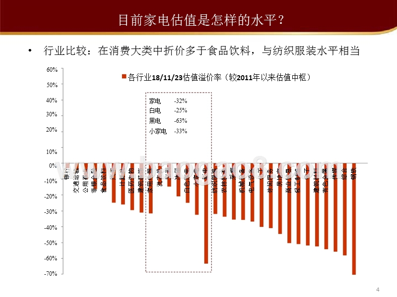 家电行业2019年度投资策略分析报告.pptx_第4页