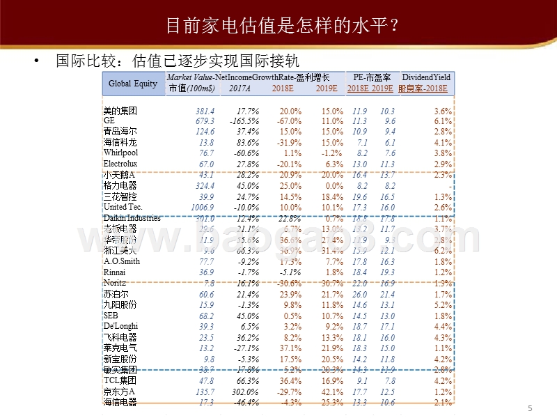家电行业2019年度投资策略分析报告.pptx_第5页