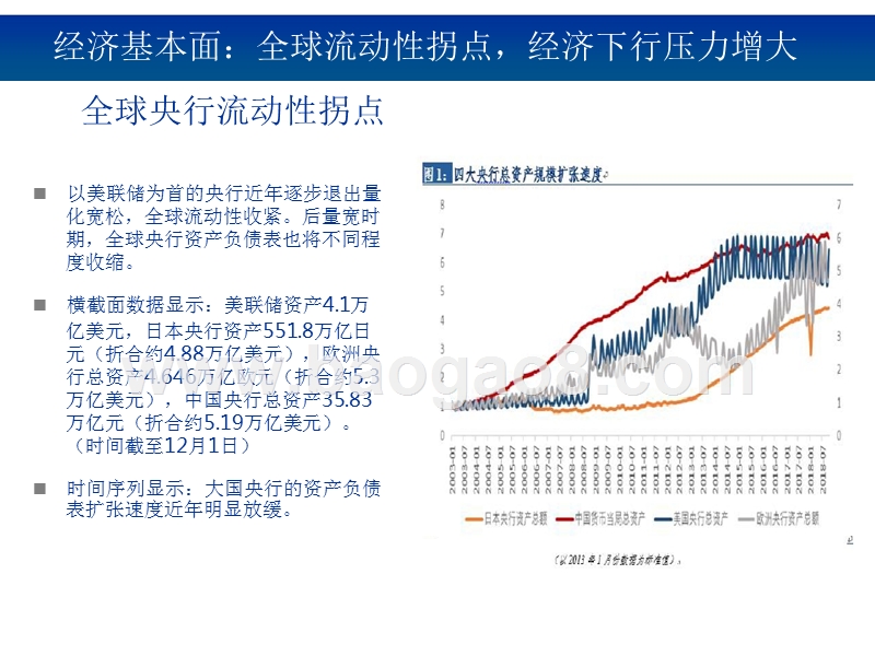 2019年固收专题观点及策略展望报告.pptx_第4页