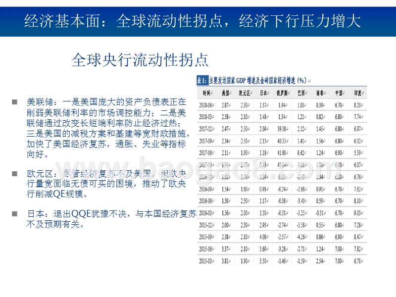 2019年固收专题观点及策略展望报告.pptx_第5页