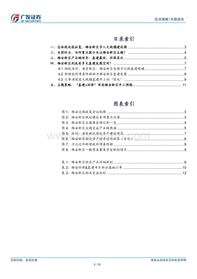 风起雄安.pdf_第2页