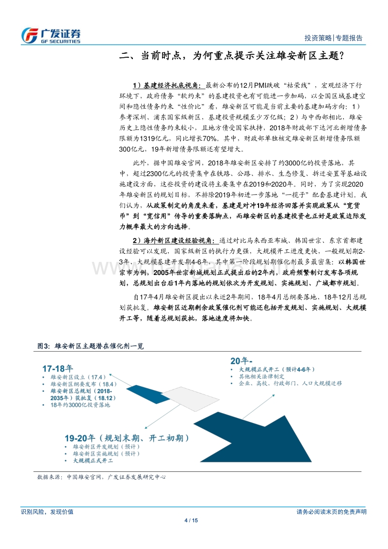 风起雄安.pdf_第4页