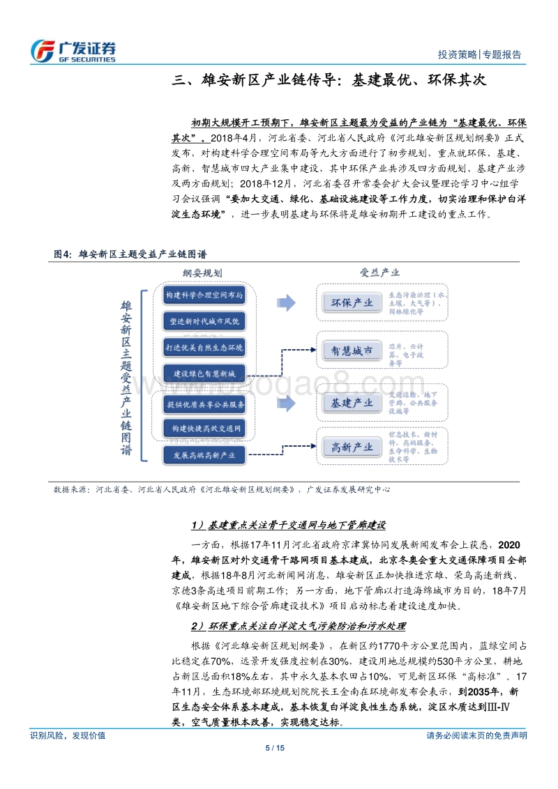 风起雄安.pdf_第5页