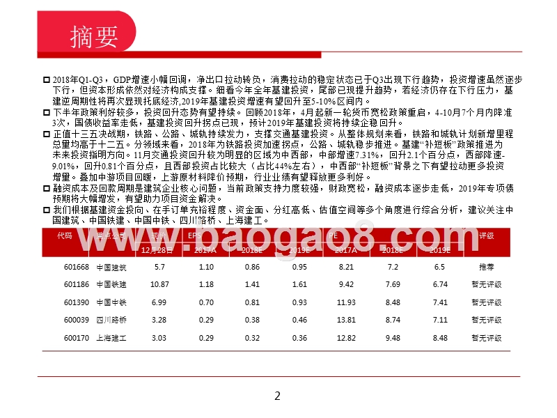 基建行业2019年投资策略展望报告.pptx_第2页