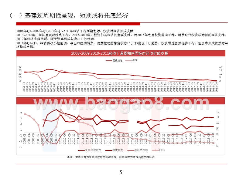 基建行业2019年投资策略展望报告.pptx_第5页