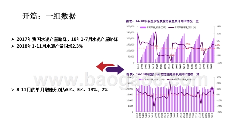 非金属建材行业2019年度投资策略报告.pptx_第3页