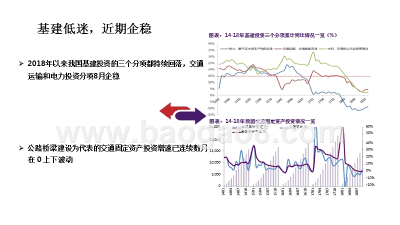 非金属建材行业2019年度投资策略报告.pptx_第4页