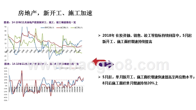 非金属建材行业2019年度投资策略报告.pptx_第5页